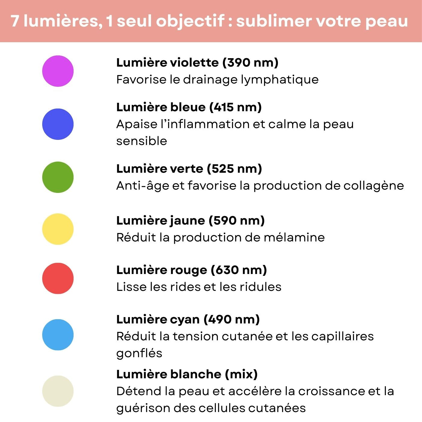 Sculpteur Facial BEAUTIFERA 7 en 1 - Beautifera